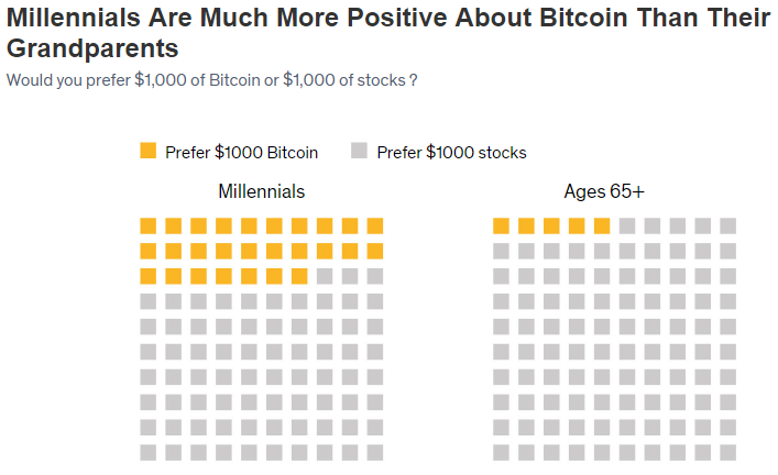 Ultimate Investment Guide to Bitcoin Stocks | Bridge Advisors